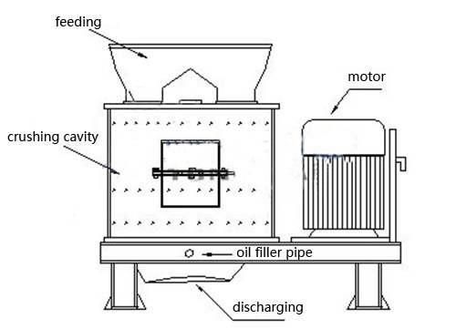 Vertical Compound Complex Crusher for Make Sand Production Line