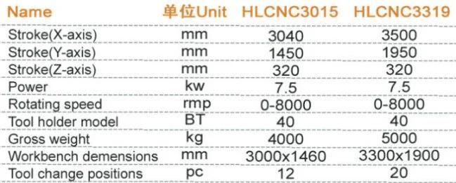 Hualong Hlcnc-3319 3 Axis CNC Center Stone Granite Marble Ceramic Machining Center for Sanitary Countertop CNC System