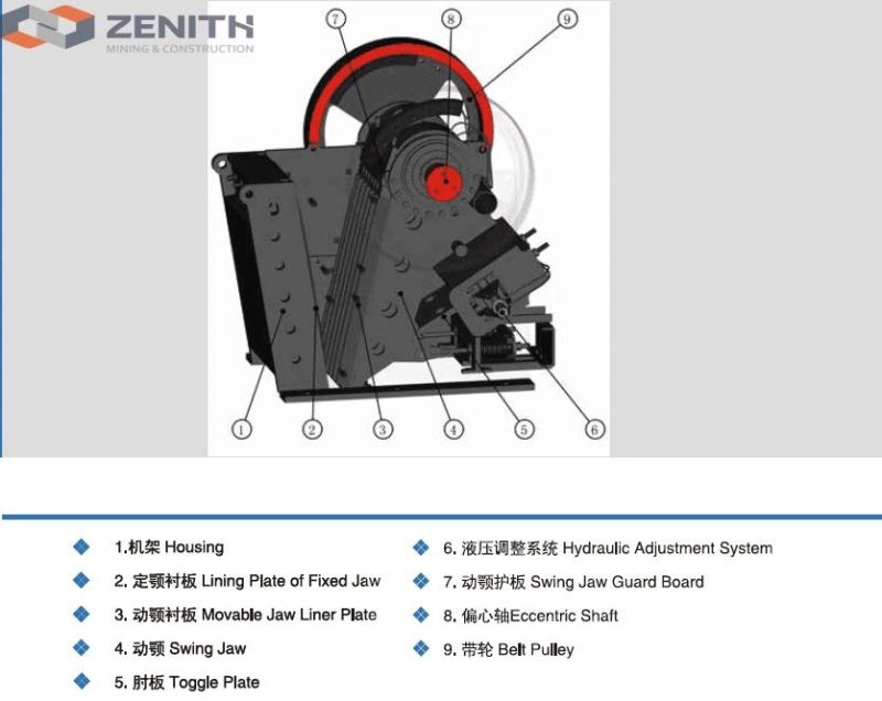 2020 Hot Sale Mining Machine Jaw Crusher for Stones