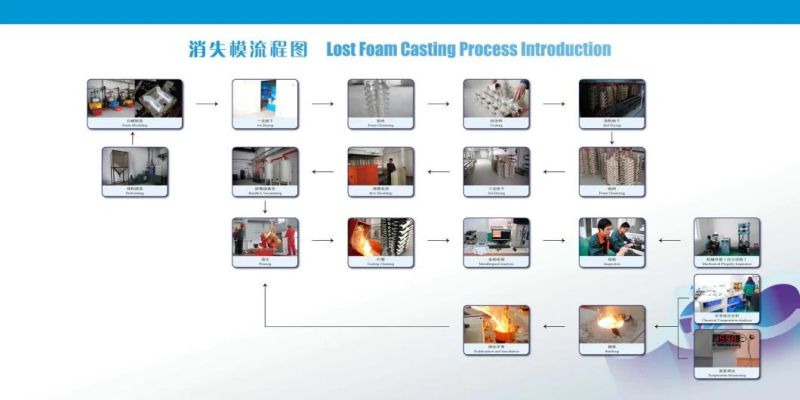 Mining Machinery Wear Resistant Parts -Jaw Crusher Plates