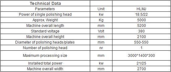 Wet Grind Provide Henglong Standard 5000*4800*3200mm Fujian, China Calibrating Cutting Machine