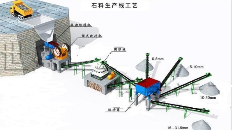 Rock Hard Stone, Granite Stone Crusher Line, Stone Crushing Plant