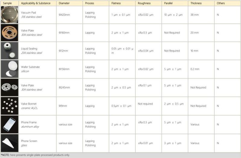 Free Samples Can Be Provided for Single-Side Grinding Machine CNC Vertical Single-Side Grinding and Polishing Machine