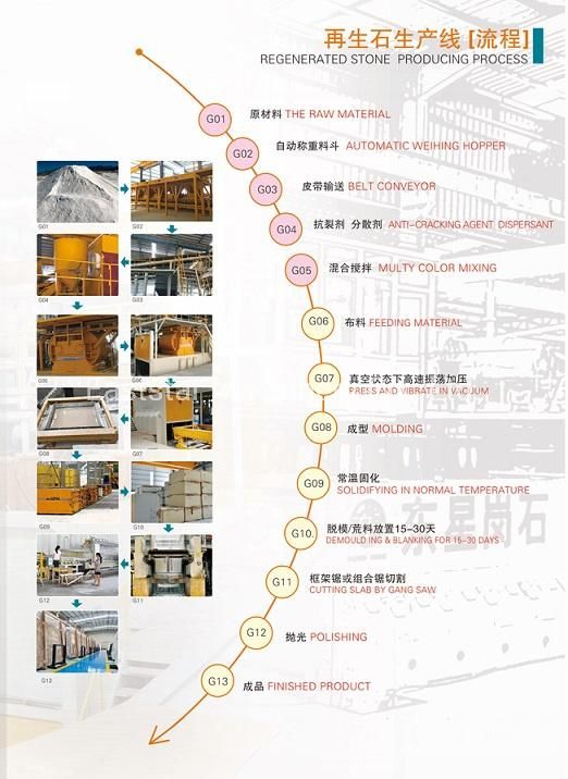 Engineered Marble Stone Block Making Machine