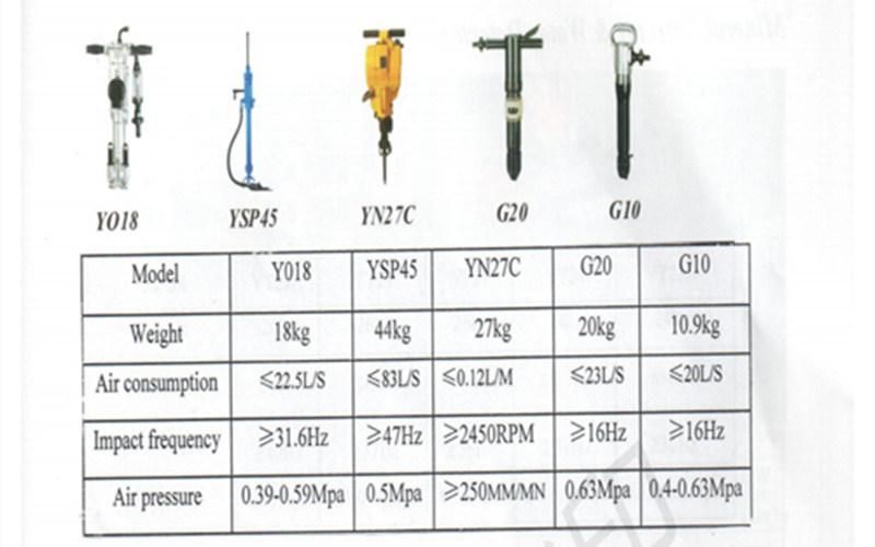 Yn 27 C Rock Drill--Internal Combustion Typeyn 27c