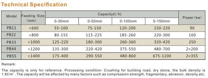 China Leading Manufacturer Good Quality Low Price Pb55 Stone Impact Crusher