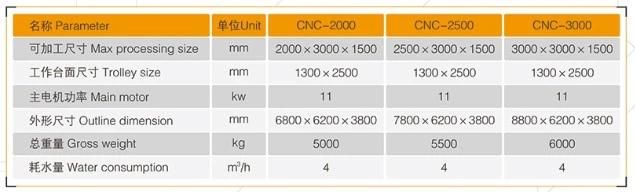 CNC Diamond Wire Saw Cutting Machine for Stone Concrete Pipes Profiling