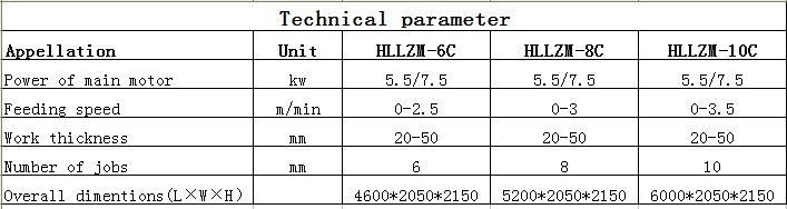Best Price 10c Automatic 10head Stone Bush Hammering Machine