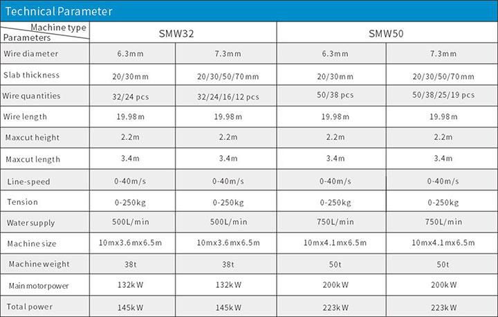 Multi Wire Machine/Suit for Bw/dB All Kind of Diamond Wire