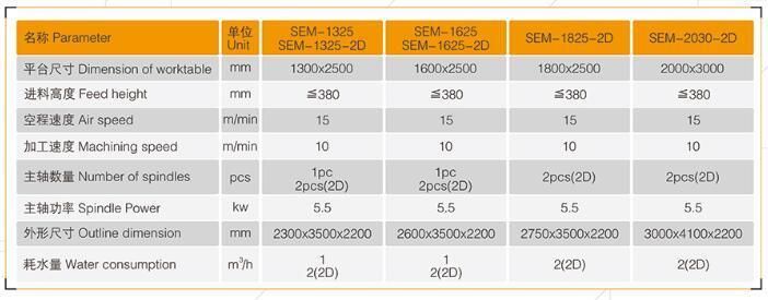 Sem Stone Engraving CNC Router Machine