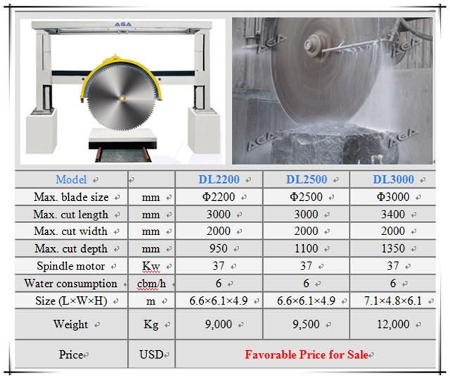 Multiblade Granite/Marble Bridge Cutting Machine for Cutting Stone Blocks