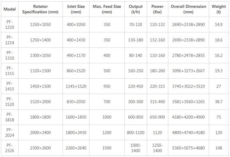 Impact Crusher Manufacturer Factory Price