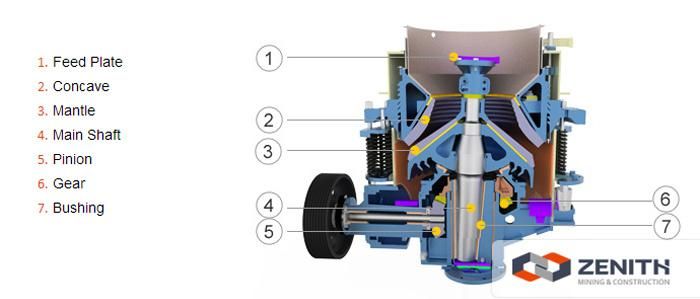 China Professional Stone Crusher Manufacture