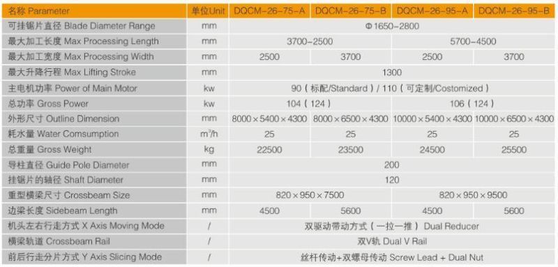 Patent Product PLC Dual Drive Block Cutting Machine