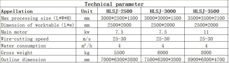 Stone Cutting Machine with Diamond Wire Saw for Marble and Granite