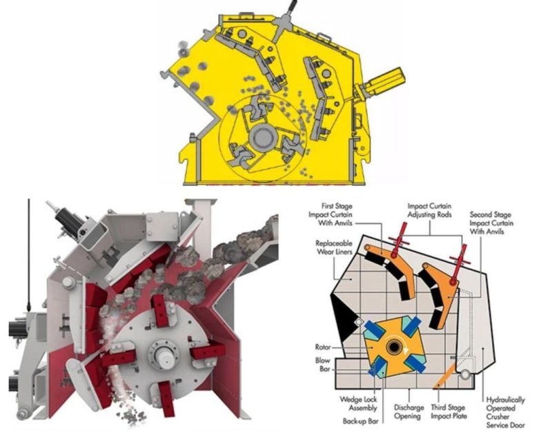 350t/H Impact Crusher for Ore Rock Crushing Plant
