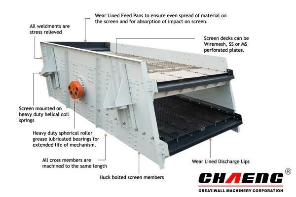 Large Capacity Vibrating Screen for Sand Making Line