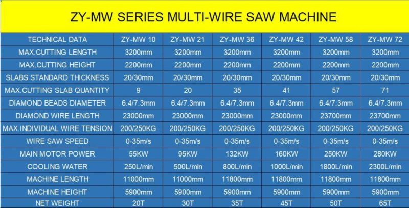 Special Multi Wire Saw Machine for 20mm 30mm Slab Cutting