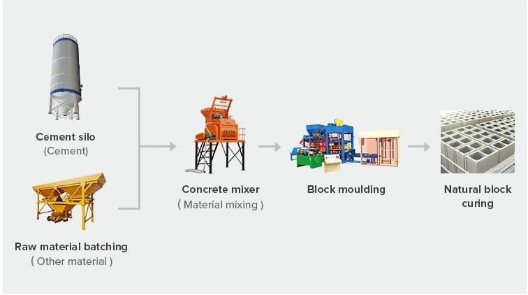 Cubstone Mmachine Paving Brick Moulding Maker