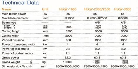 Hlqy-2300 High Efficiency Multi-Blade Block Cutter for Marble and Granite