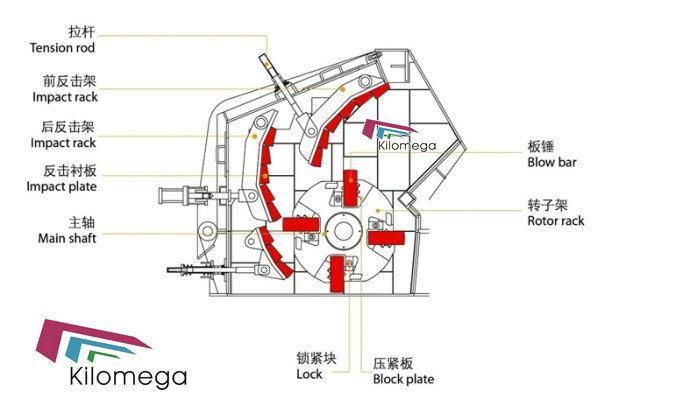 Pf1315 Impact Crusher Plant for Sale