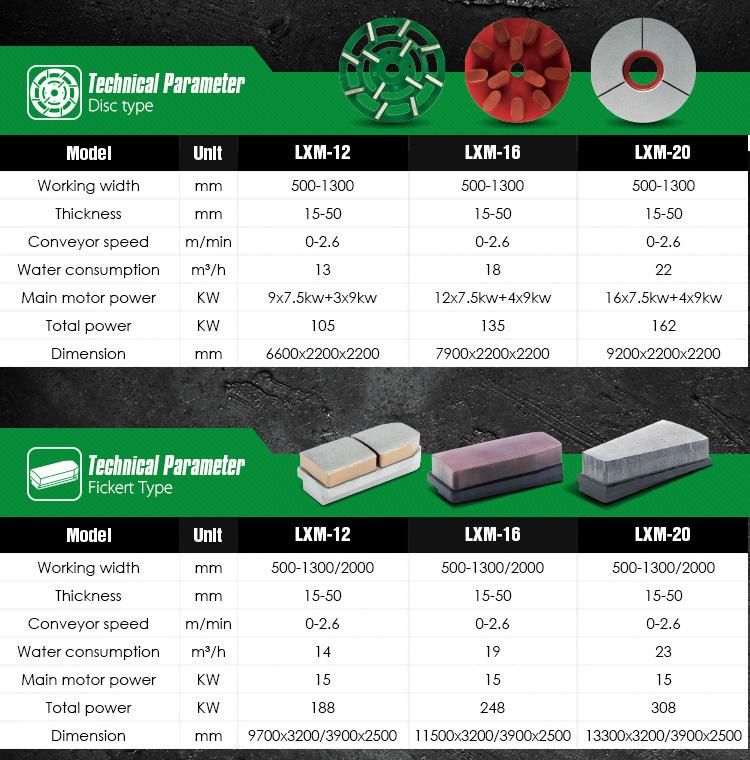 Fully Auto Polishing Machine for Granite&Marble Slab, Stone Polisher Grinding Automatic Polishing Line