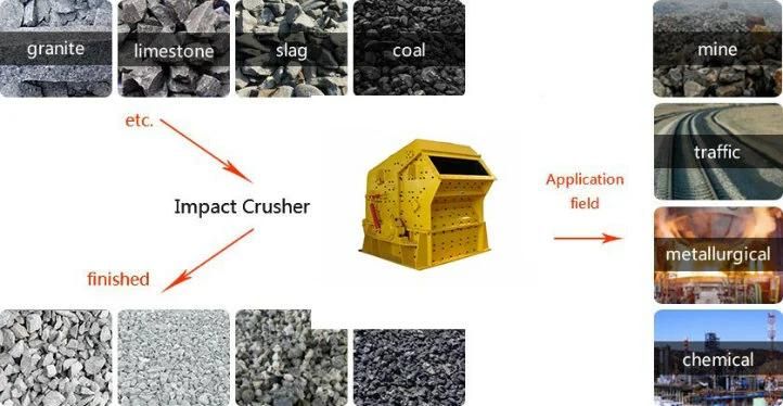 Mine Quarry Site Medium Crushing Stone Impact Crusher Machine Price