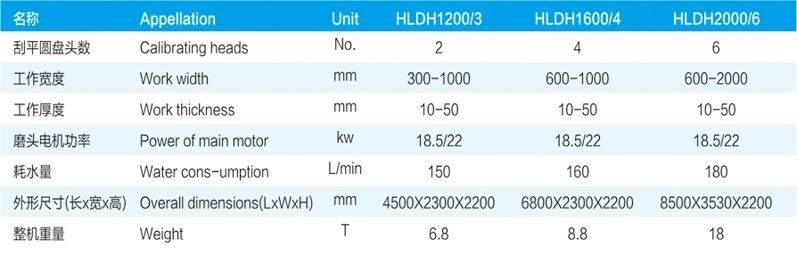 2 Head Calibrating Machine for Marble Granite Slab Surface Polishing Smoothly