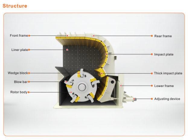 Atairac Excellent Performance Hydraulic Impact Crusher for Fine Aggregate