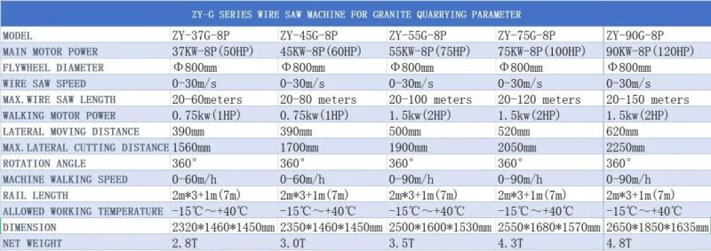 Hot-Selling Automatic/ Manual Granite Quarrying Wire Saw Machine