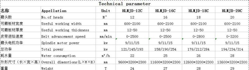 Stone Hlmjd-16c Henglong Standard 9600*3200*2300-13600*3200*2300 Xiamen Shuitou China 2100mm Tunnel Polishing Machine