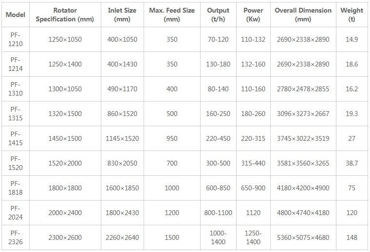 Best Quality Stone Mining Sand Making Impact Crusher with High Capacity