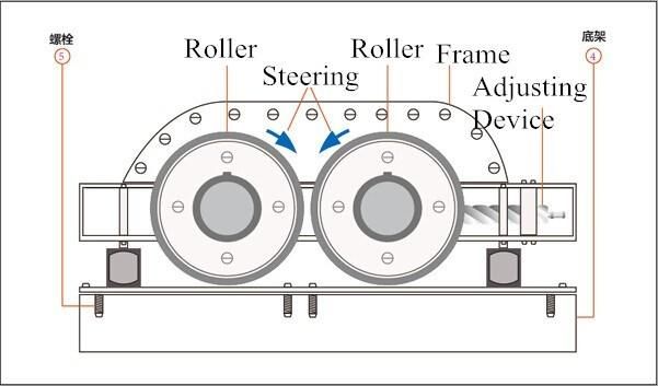 Low Price 2 Roller Stone Crusher From China Factory