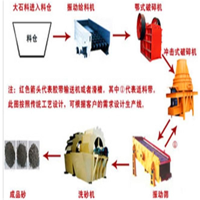 Mobile Jaw Crusher Used in Mining, Metallurgical Industry