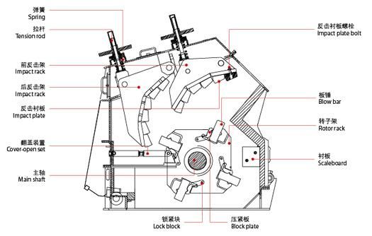 Hengchang ISO9001: 2008 Ce Mining Ore Stone/ Rock Impact Crusher