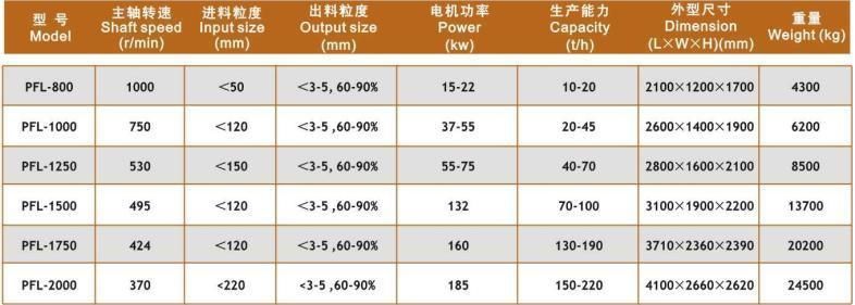 Vertical Compound Crusher for Limestone Gypsum and Quartz