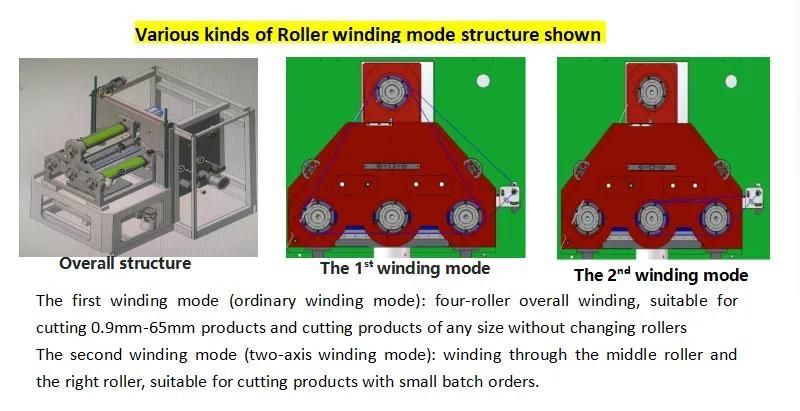 Half Conductor Application Gemstone Material Rotary Double Material Plate Multi-Wire Cutting/Sawing Machine