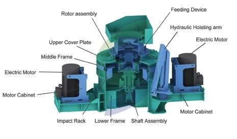 High Efficiency Vertical Shaft Impact Crusher, Vsi Machine for Mining Industry