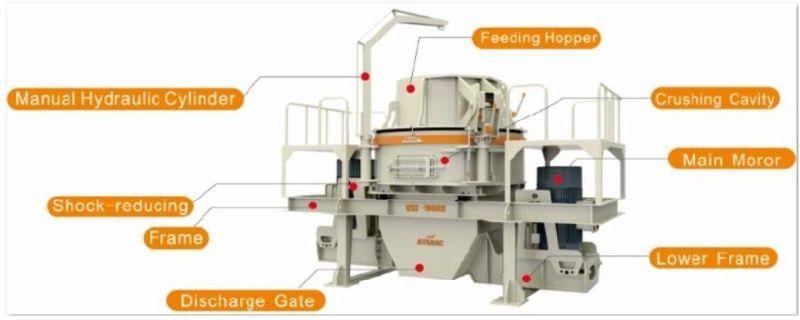 Atairac VSI Sand Making Equipment for Highway Construction and Hydropower Project