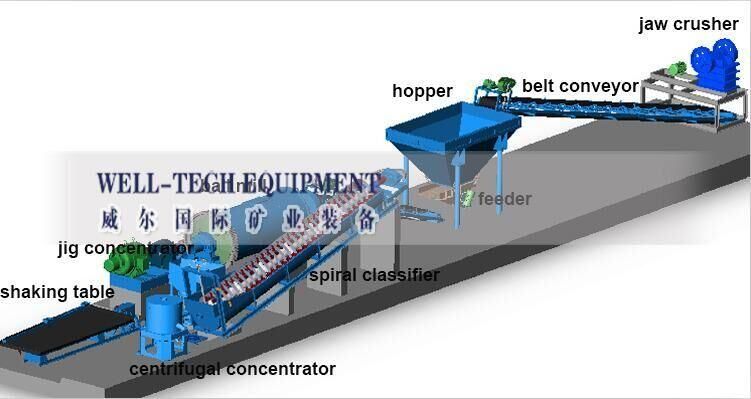 PE Series Jaw Crusher/Stone Crusher with Good Quality From Jiangxi