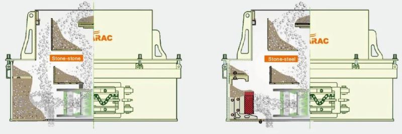 China Quarry/Aggregate VSI Crusher Machine