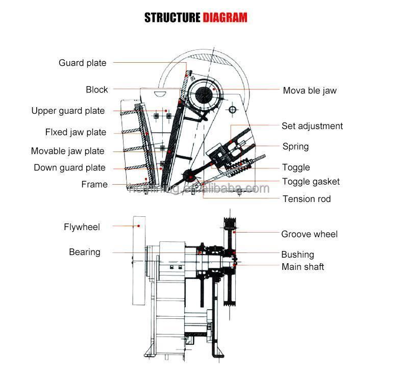 Gravel Granite Basalt Quartz Concrete Clinker Coal Stone Rock Mobile Hammer Mill Rock Crusher
