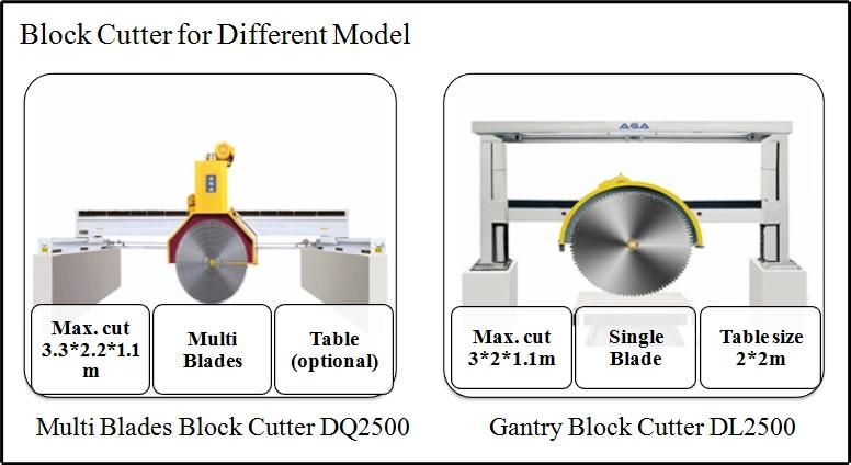 Stone Block Cutting Machine for Marble/Granite Block (DL2200/2500/3000)