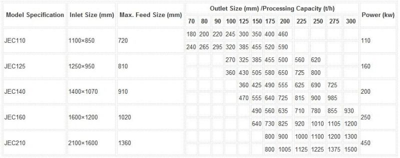 High Production Crushing Crusher Stone Jaw Crusher