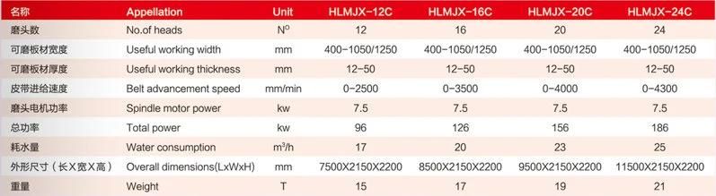 Good Price CE Approved New Henglong Standard 10500*2150*2200mm Fujian, China Stone Hlmjx-12c Machine