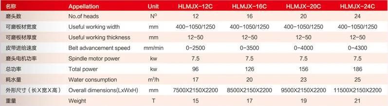 Good Price CE Approved New Henglong Standard 10500*2150*2200mm Fujian, China Stone Hlmjx-12c Machine