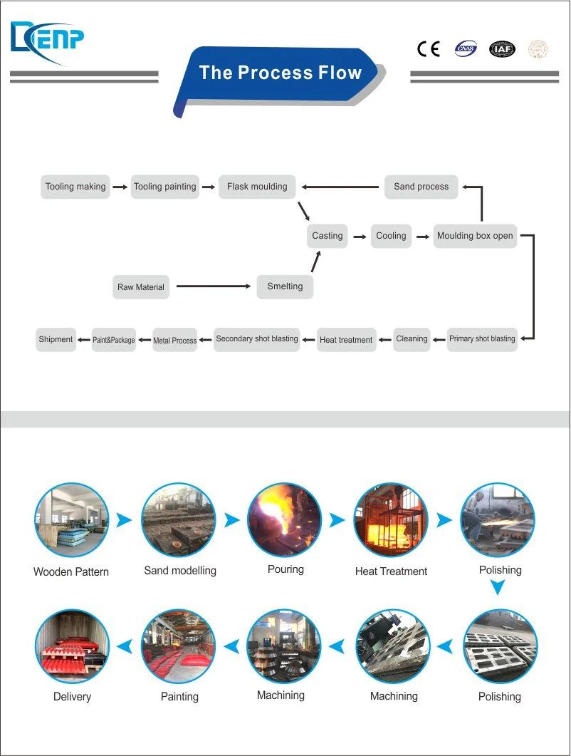 Mobile Cone Crusher/ Crusher Plant