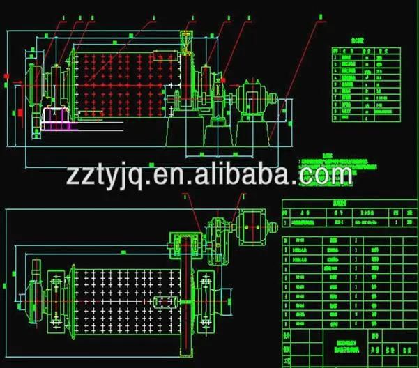 High Efficiency Ball Mill Made in China