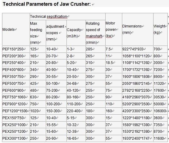 Jaw Crusher Mining Machine PE250*400