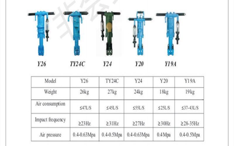 Yn 27 C Rock Drill--Internal Combustion Typeyn 27c